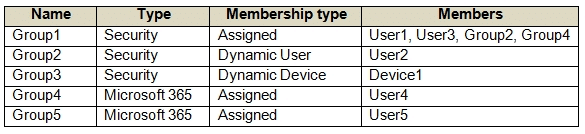 microsoft sc-300 exam demo question