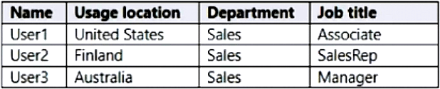 microsoft sc-300 exam demo question