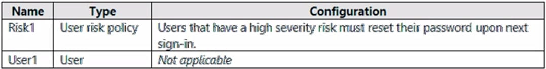 microsoft sc-300 exam demo question