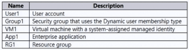 microsoft sc-300 exam demo question
