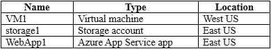 microsoft sc-300 exam demo question