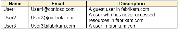 microsoft sc-300 exam demo question