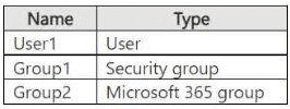 microsoft sc-300 exam demo question