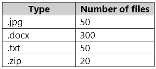 microsoft sc-400 exam demo question