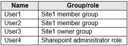 microsoft sc-400 exam demo question