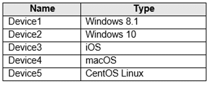microsoft sc-400 exam demo question