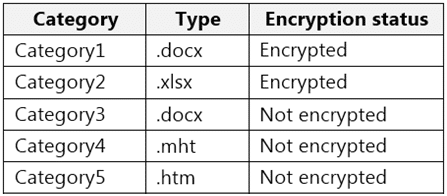 microsoft sc-400 exam demo question