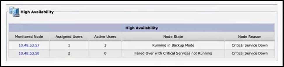 cisco 300-810 exam demo question