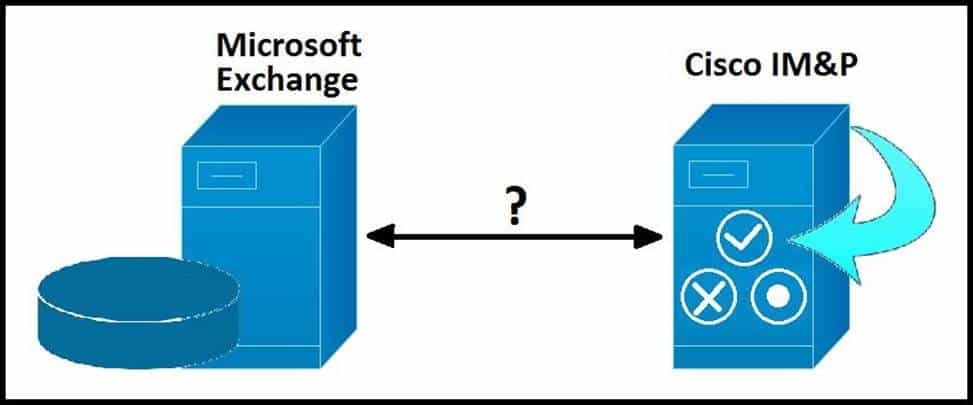 cisco 300-810 exam demo question