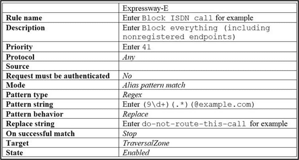 cisco 300-820 exam demo question