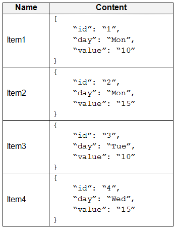 microsoft az-303 exam demo question