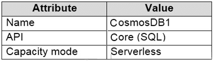 microsoft az-303 exam demo question
