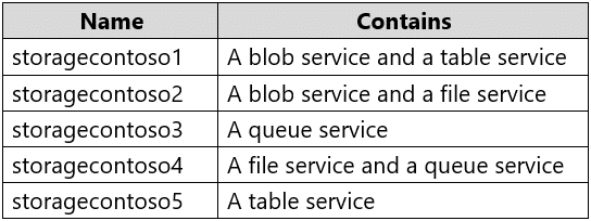 microsoft az-303 exam demo question