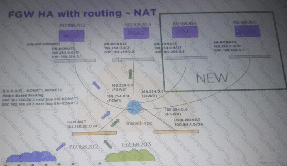 nutanix ncp-ci-azure exam demo question