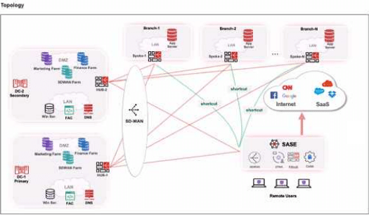 fortinet fcss_sase_ad-24 exam demo question