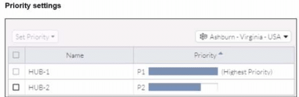fortinet fcss_sase_ad-24 exam demo question