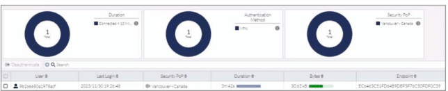 fortinet fcss_sase_ad-24 exam demo question