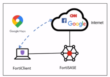 fortinet fcss_sase_ad-24 exam demo question