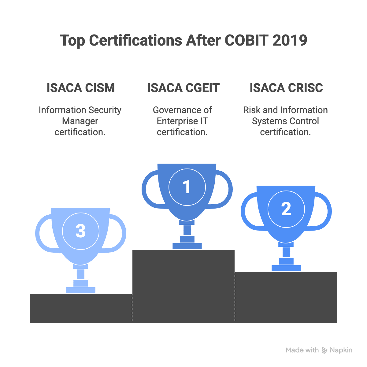 COBIT-Design-and-Implementation