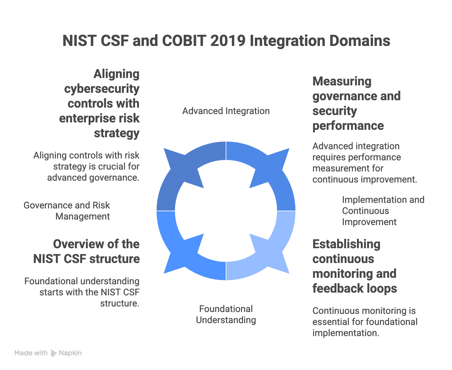 NIST-COBIT-2019-Exam-Domains