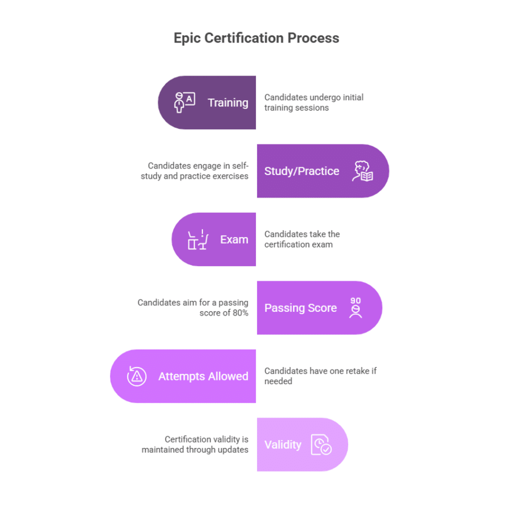 epic certification