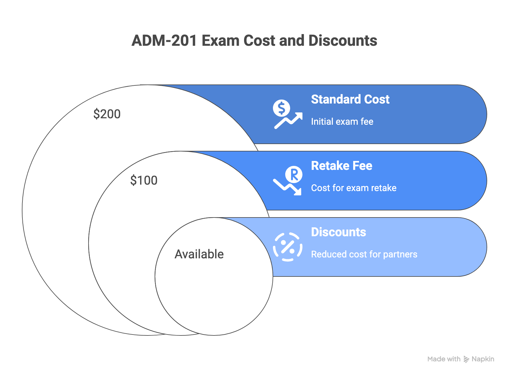 adm-201 cost