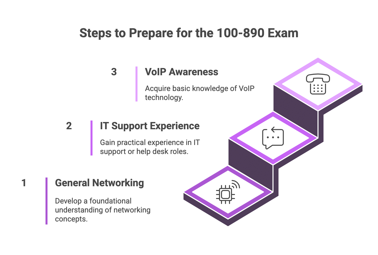 100-890 exam preparation