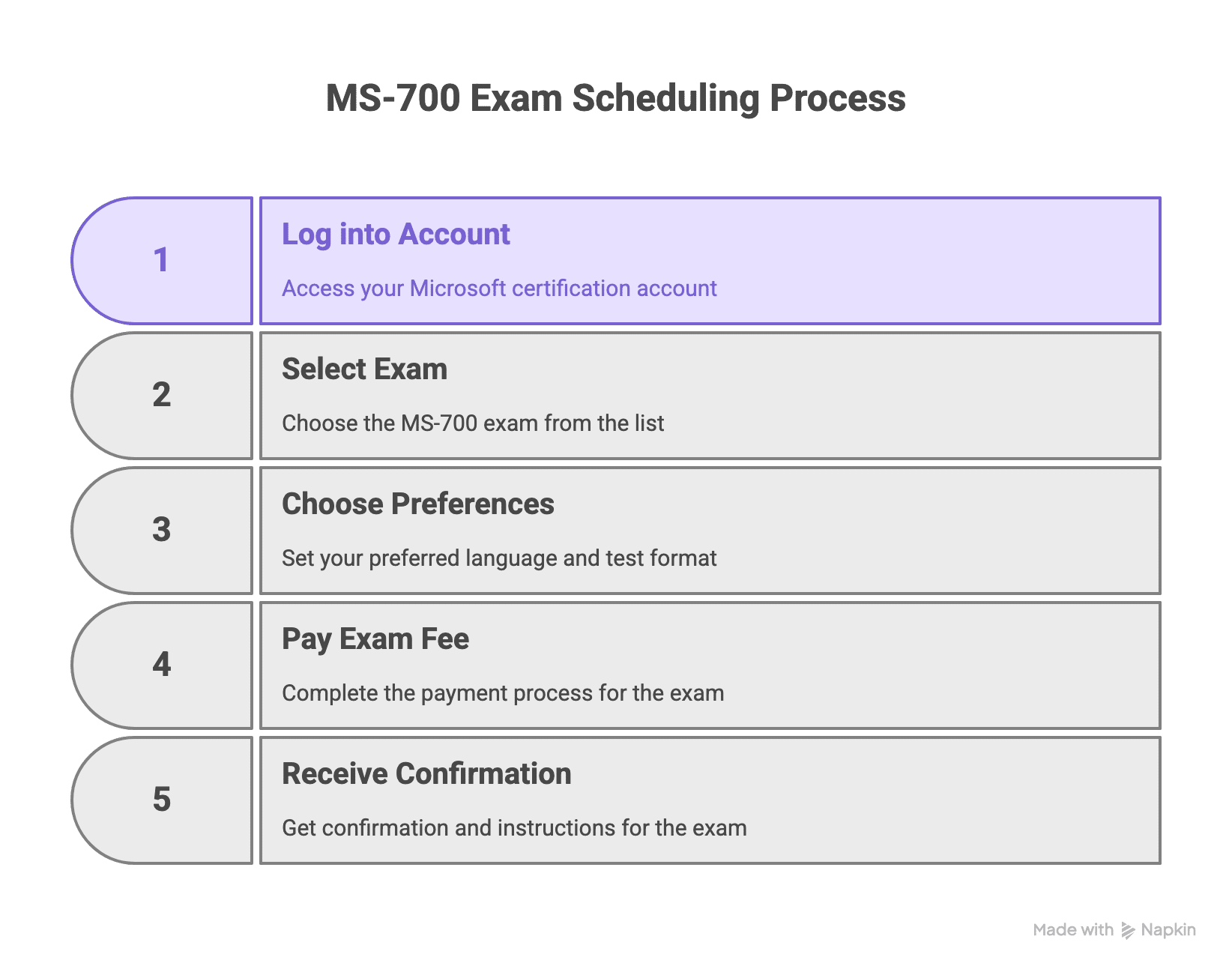 MS-700 Exam Registration
