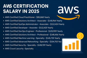 A Complete Breakdown of AWS Certification Salary in 2025