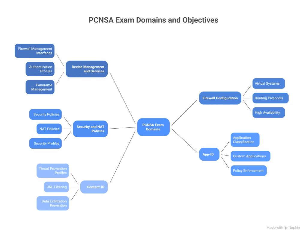PCNSA