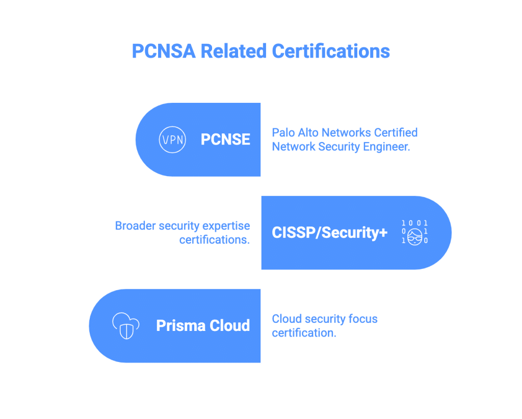 PCNSA