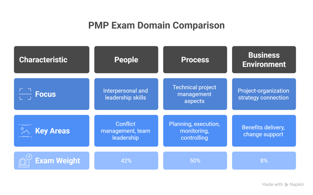 PMP