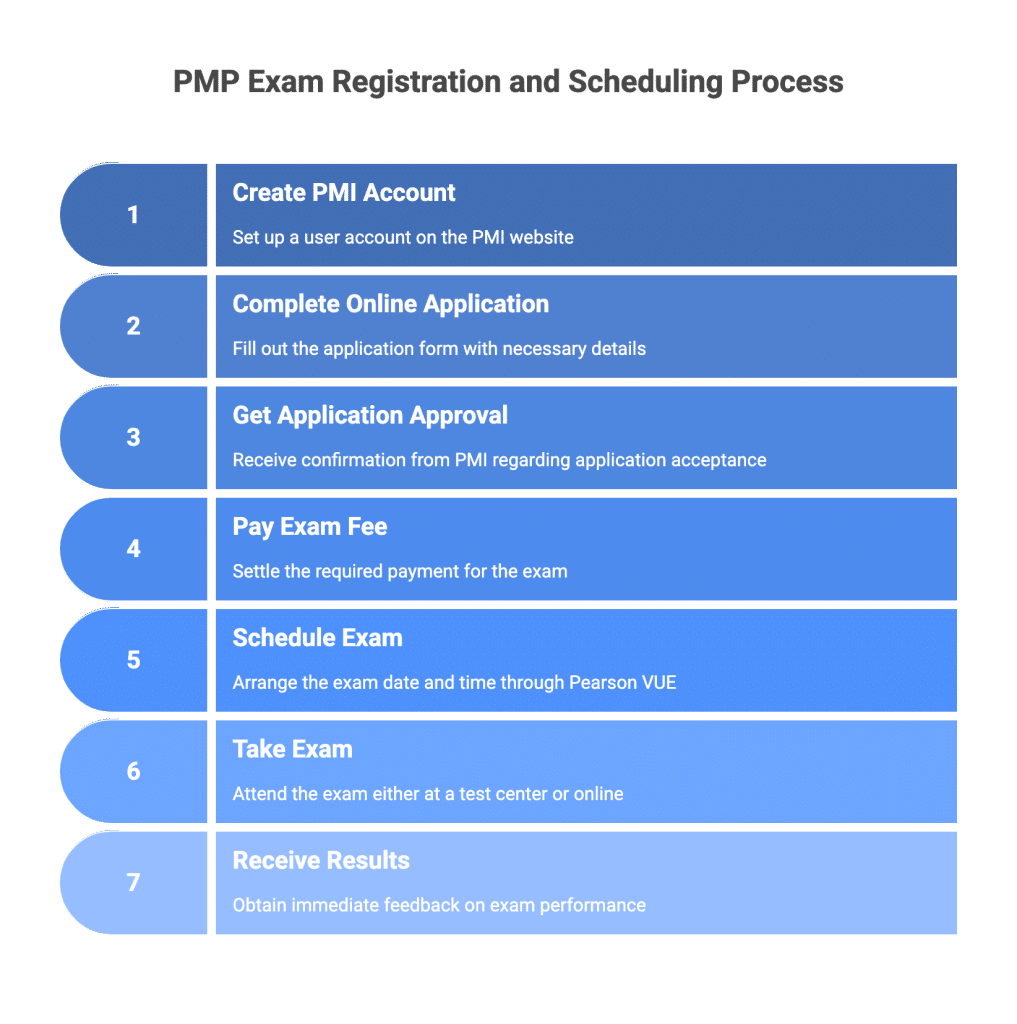 PMP