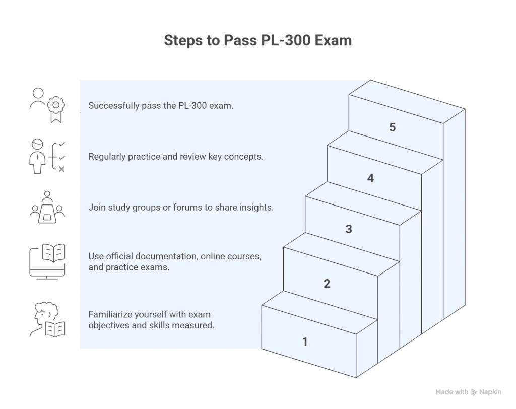 PDF Exam dump
