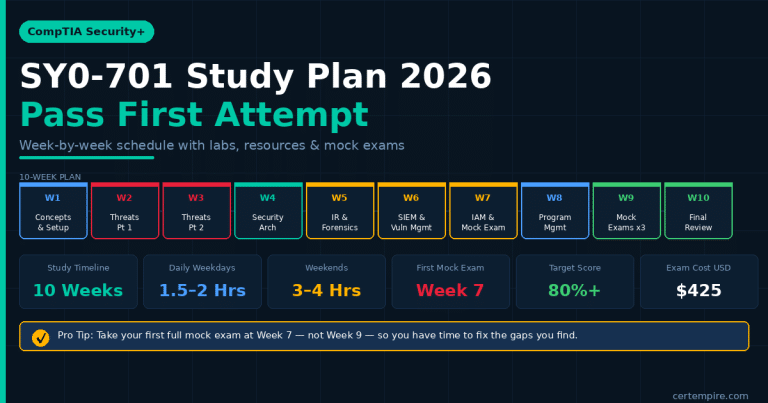 SY0-701 Study Plan 2026: Step-by-Step to Pass Security+