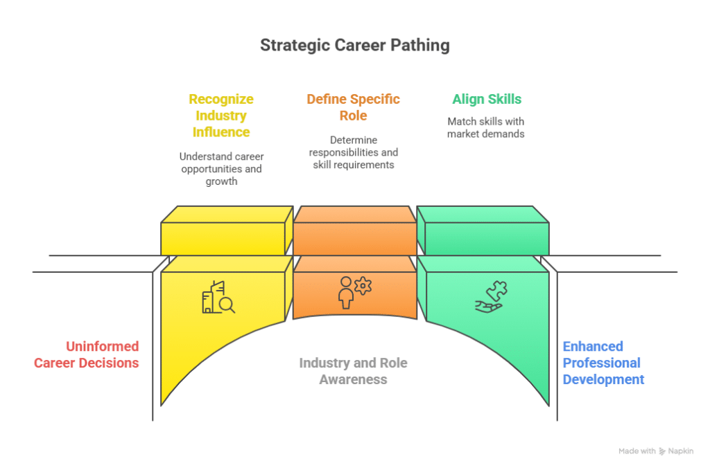 Why Industry & Role Matter