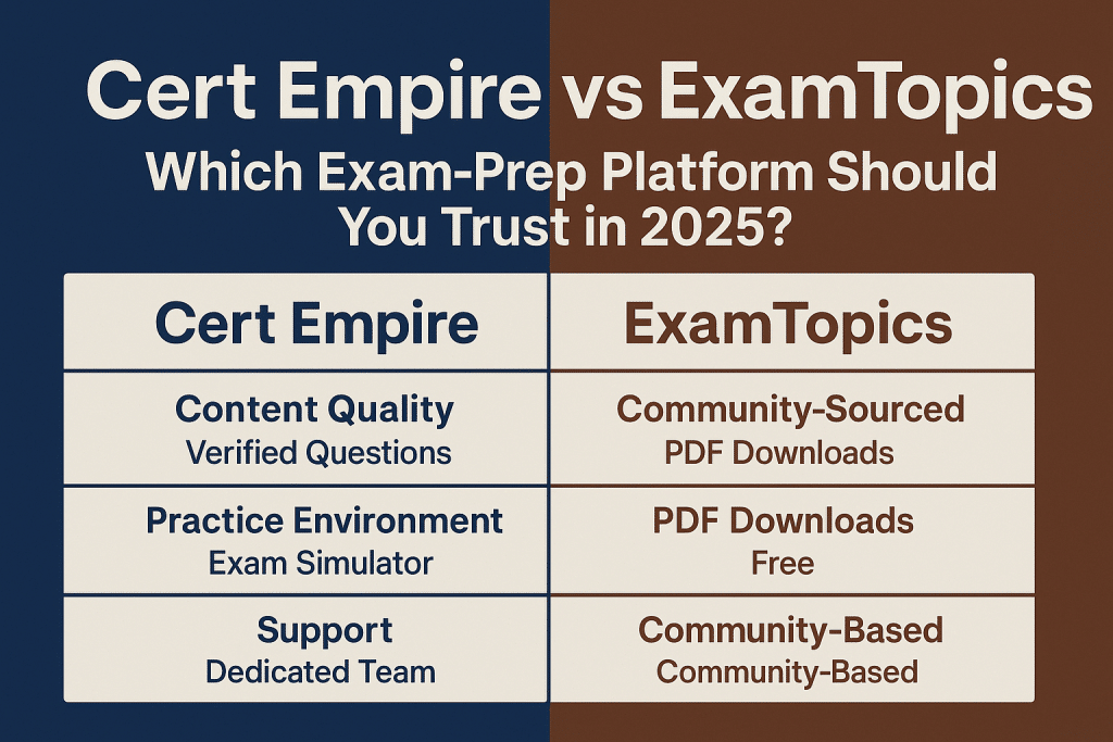Cert Empire vs ExamTopics