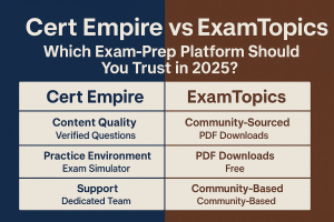 Cert Empire vs ExamTopics