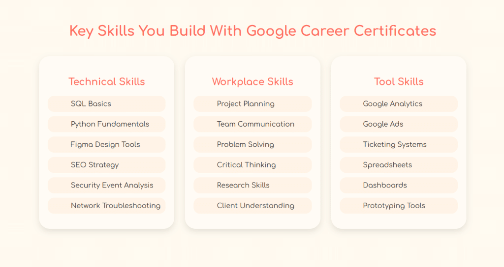 Google Career Certifications
