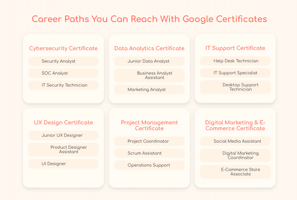 Google Career Certifications