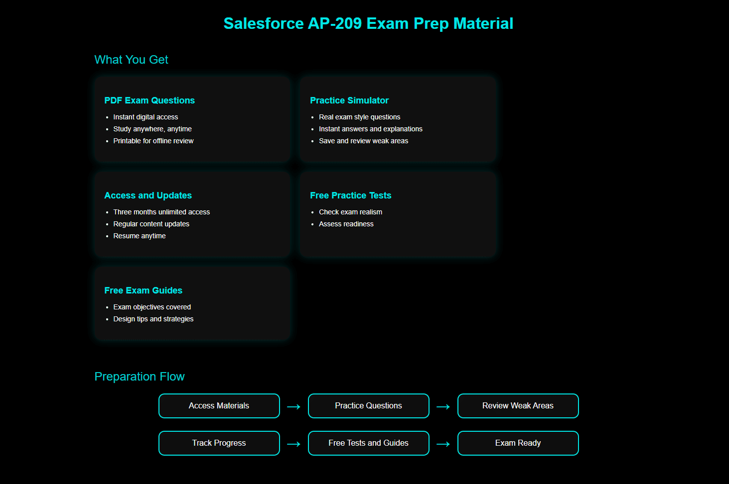 Salesforce AP-209 Exam
