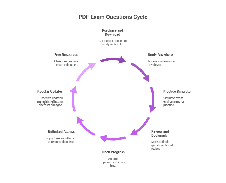 Salesforce Service-Con-201