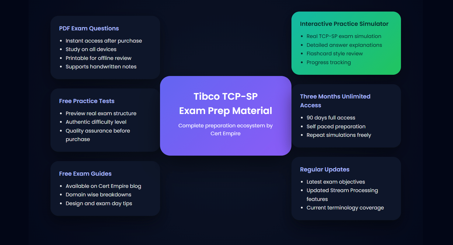 Tibco TCP-SP Exam