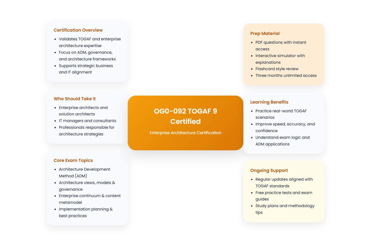 The Open Group OG0-092