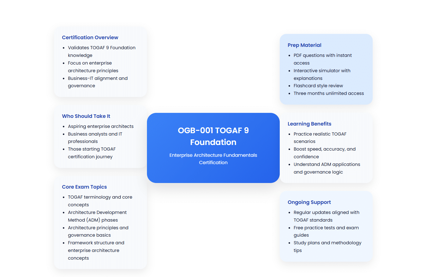 The Open Group OGB-001