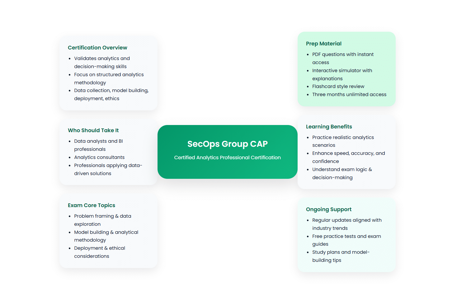 The-SecOps-Group CAP