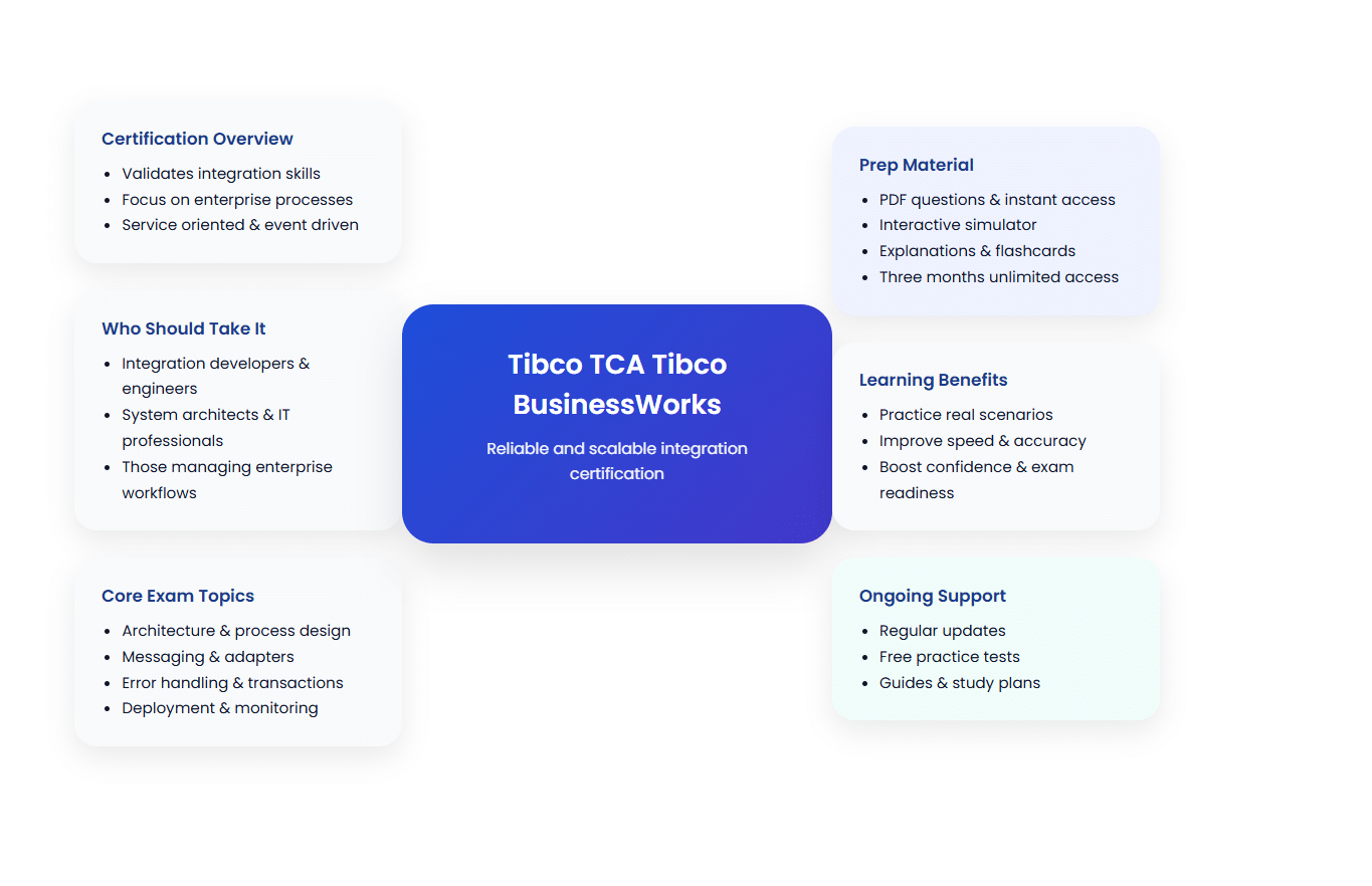 Tibco TCA-Tibco-BusinessWorks Exam
