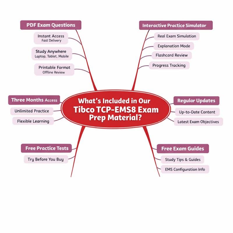 Tibco TCP-EMS8 Exam