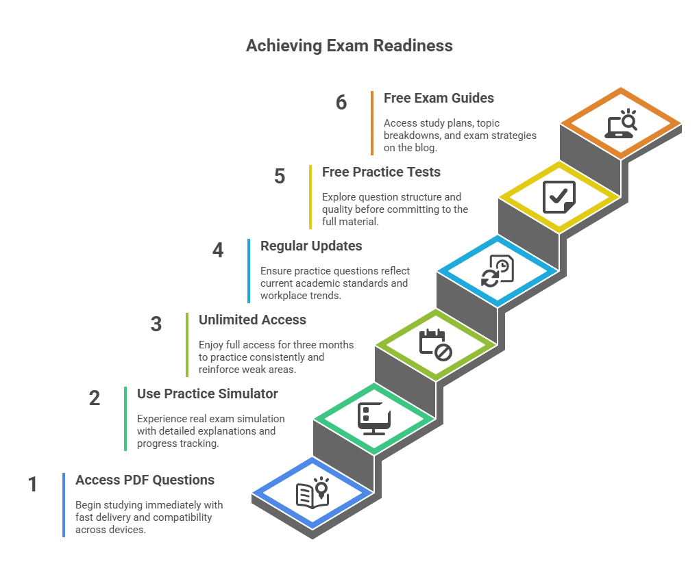 WGU Managing Human Capital