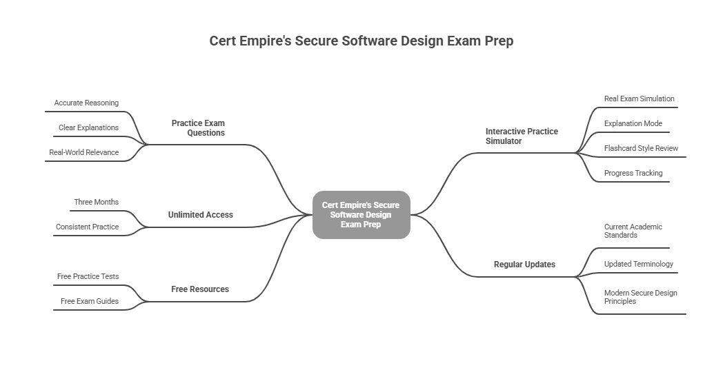 WGU Secure Software Design